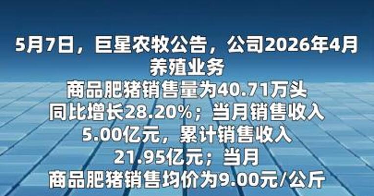 巨星农牧：4月商品肥猪销售量为40.71万头， 同比增长28.20%
