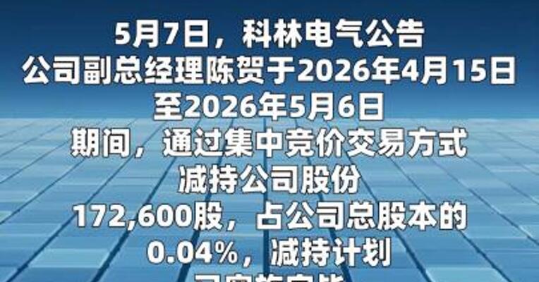 科林电气：陈贺已减持17.26万股
