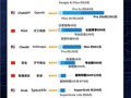 全球大模型收费对比，AI免费时代终结？