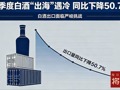 一季度白酒“出?！庇隼?同比下降50.7%
