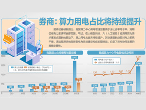 算电协同，增强绿色算力供给水平