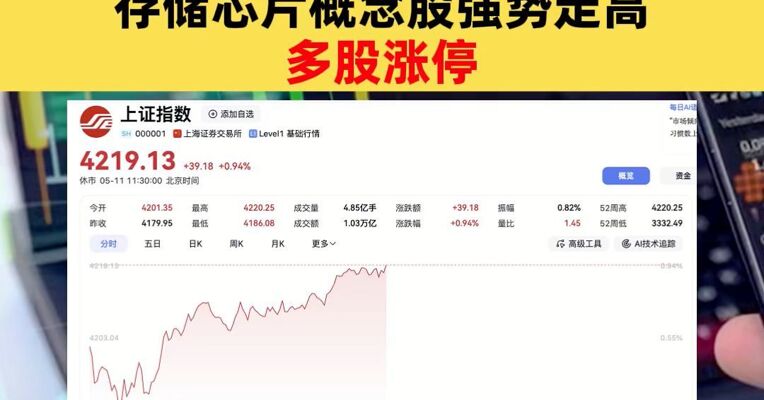 沪指盘中突破4200点，创近11年新高，存储芯片概念股强势走高，多股涨停
