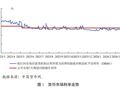 一季度货币政策报告明确：引导隔夜利率在政策利率水平附近运行