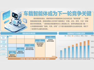 4月汽车销量前十仅剩一款燃油车！