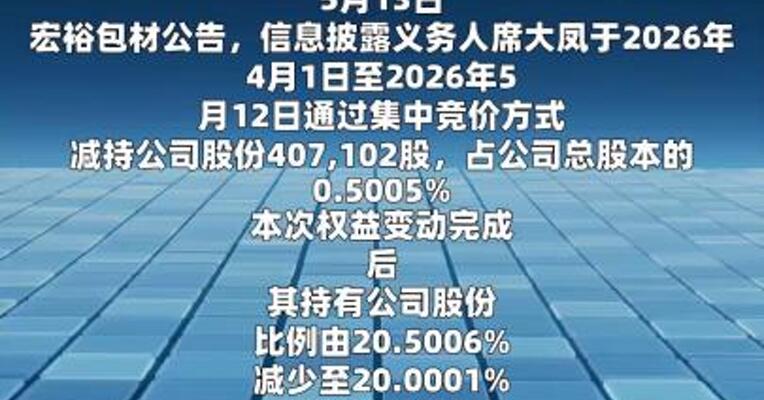 宏裕包材：席大凤持股比例已降至20.00%