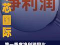 中芯国际：第一季度净利润同比 增长0.4%