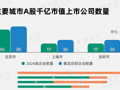 A股“千亿军团”大扩容，这些城市起飞了