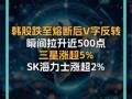 韩股跌至熔断后V字反转 瞬间拉升近500点 三星涨超5% SK海力士涨超2%