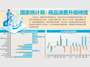 前4月国民经济保持稳中有进
