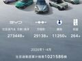 比亚迪要进军F1？被曝收购Alpine车队股份，官方回应：暂无消息可透露