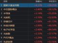 A股，罕见一幕！多只连续跌停股同日开板，半导体产业链集体爆发
