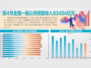 习近平同俄罗斯总统普京会谈