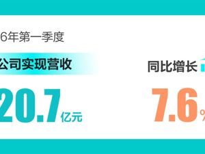 BOSS直聘一季度报：营收20.7亿元，AI服务渗透加速