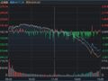 沪指4199→4077！A股冲高回落，午后全线翻绿，发生了什么？