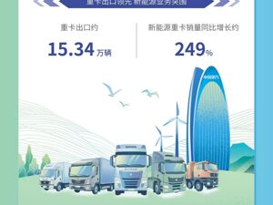 一图看懂丨山东重工旗下中国重汽（03808.HK）2025年ESG报告