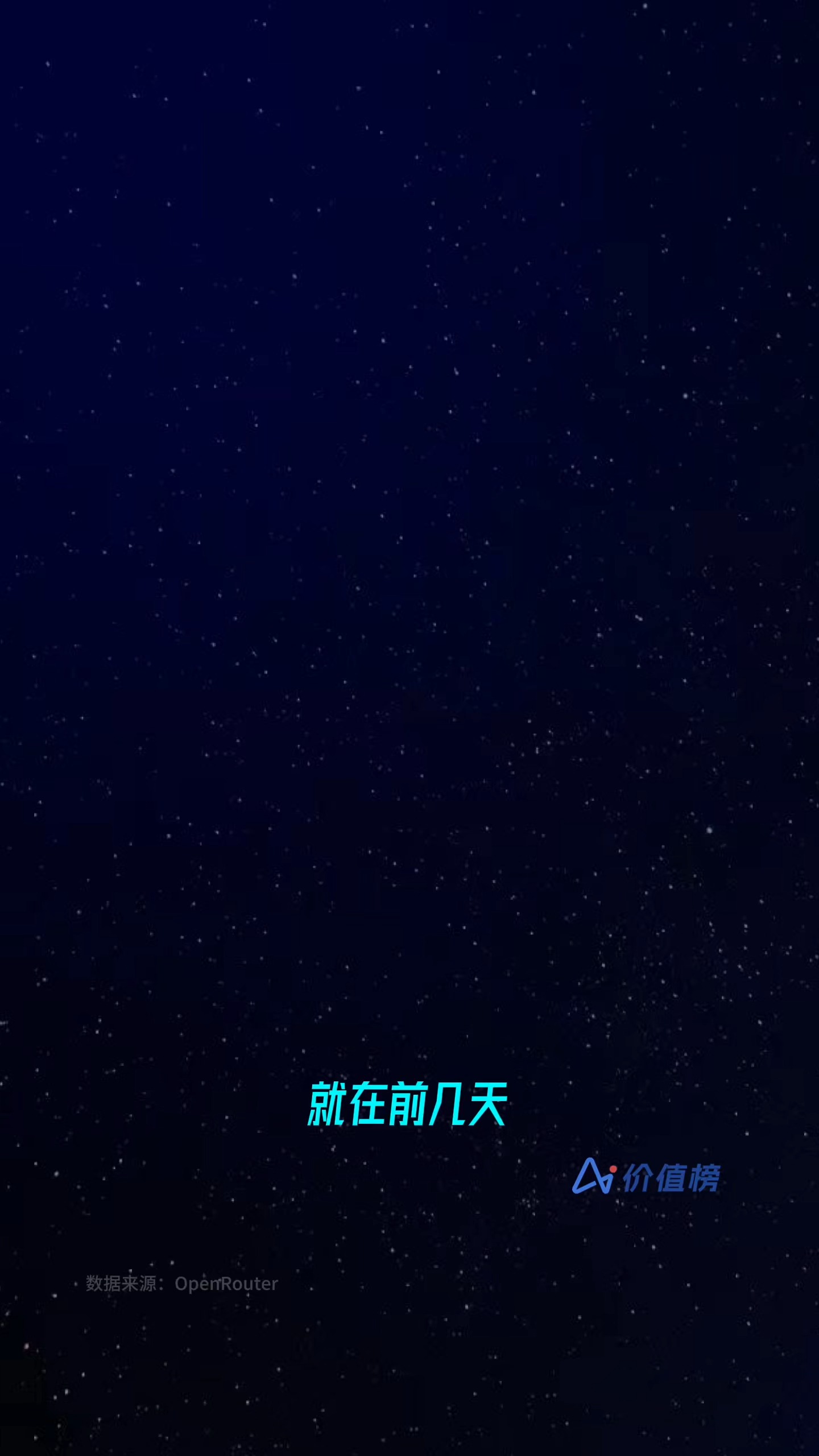 28.9万亿Token！全球AI大模型周调用量五连涨，国产AI连续4周超美国，DeepSeek-V4-Flash登顶，Kimi K2.6跌出榜单