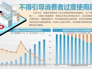 《处方药网络零售合规指南》发布：处方审核不得用AI替代执业药师