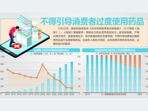 《处方药网络零售合规指南》发布：处方审核不得用AI替代执业药师