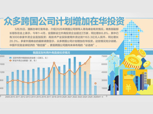 如何进一步扩大高水平对外开放？ 商务部：有序扩大电信等服务业领域自主开放