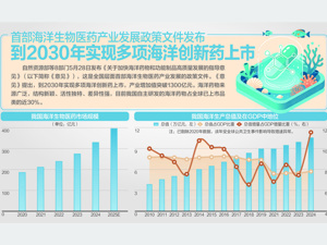APEC贸易部长会议达成哪些共识？ 商务部答每经：共同保障贸易通道畅通及必需品流动