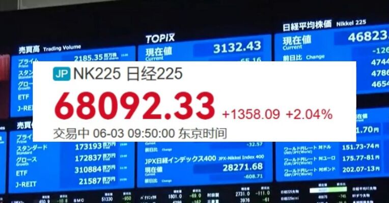 日本股市涨超1300点 历史首次突破68000点