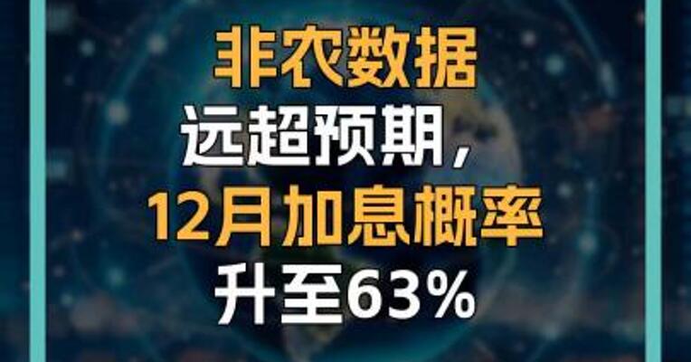 非农数据远超预期， 12月加息概率升至63%