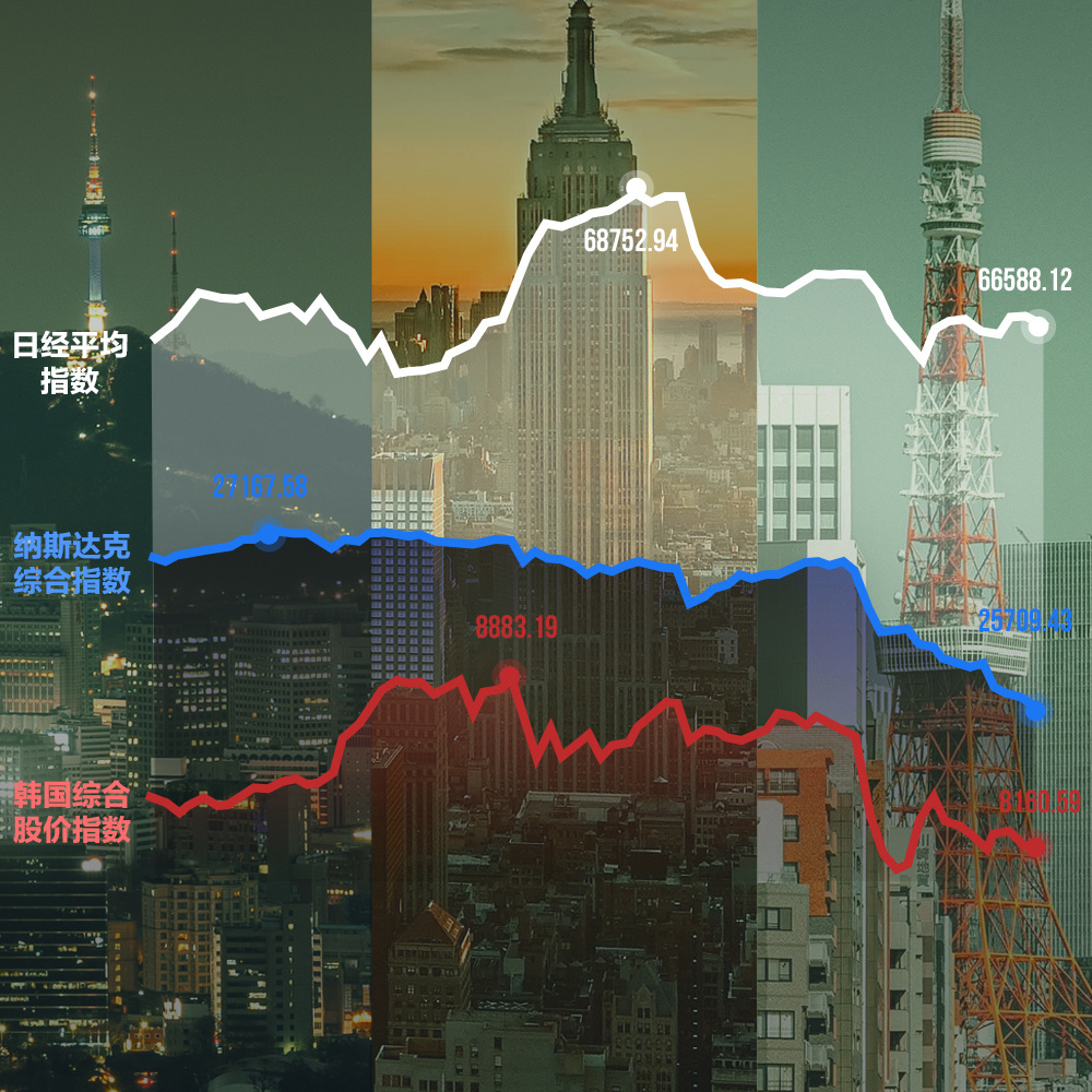 每日经济新闻