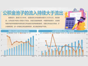 《住房公积金管理条例》修订征求意见 拟增加支付物业费等3种提取情形