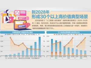 “AI+信息通信”三年方案来了