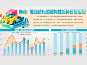 11部门推动新能源重卡规模化应用