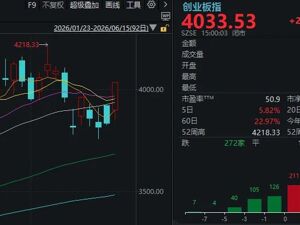 科技股暴力反弹，创业板指涨超5%！券商股也罕见爆发，什么信号？
