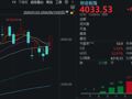 科技股暴力反弹，创业板指涨超5%！券商股也罕见爆发，什么信号？