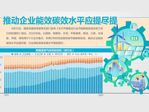 重点行业迎节能降碳三年攻坚