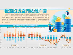 国家统计局答每经问：5月投资增速虽降但结构持续优化