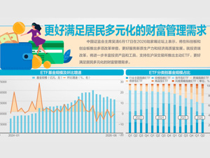 场内投资新工具要来了！证监会支持在沪深交易所推出主动ETF