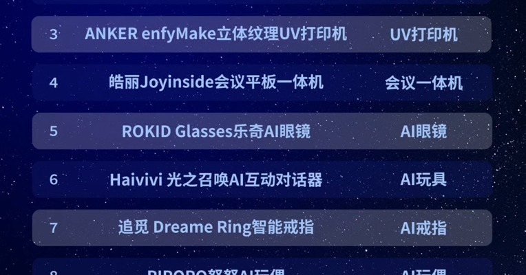 AI硬件人气榜：AI硬件选秀收官，20款Aidol正式出道