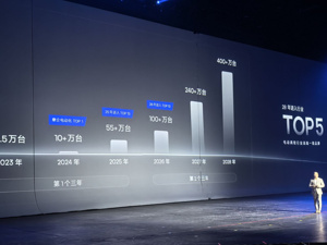 冲刺行业前五！极核放话2028年挑战400万台年销目标 专家：电动两轮车市场已进入存量竞争周期