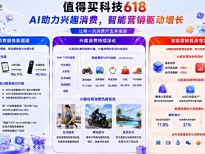 值得买科技2026年618收官：AI助力兴趣消费，智能营销驱动增长