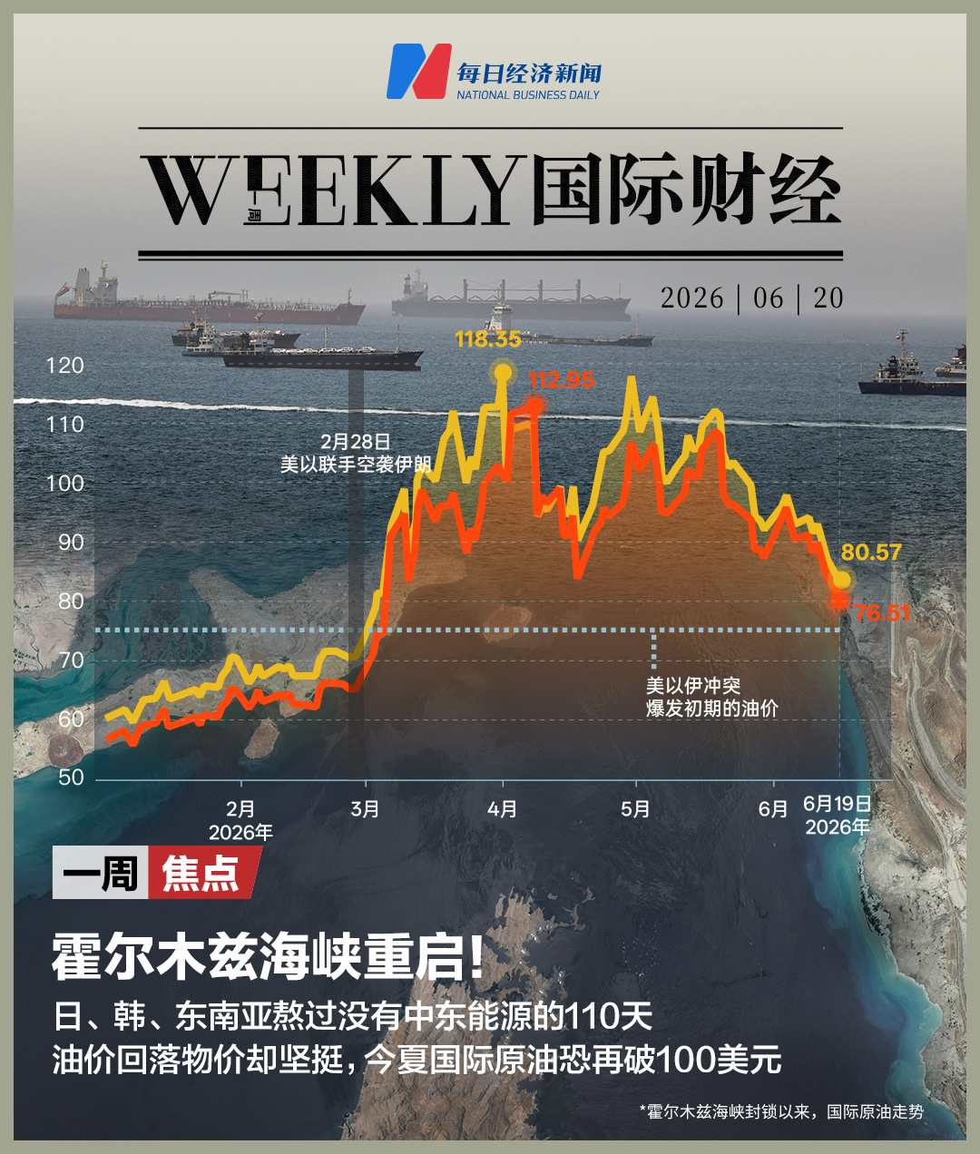 每日经济新闻