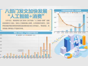 国家发展改革委就消费品以旧换新答每经：6月底前下达第三批625亿元资金