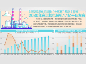 县级及以上城市集中水源达标率96.7%