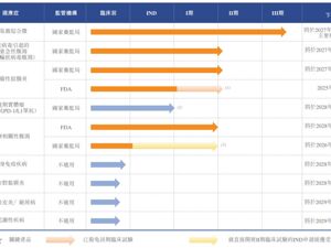 知易生物递表，港交所有望迎“活体生物药第一股”