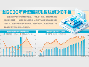 国家能源局答每经问：“十五五”全国电网固投5万亿元以上