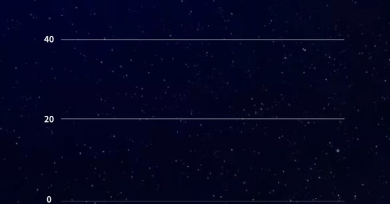 全球AI大模型每周Token调用榜：智谱GLM-5.2调用量环比增长66%， 美国份额一年内从72%跌至33%