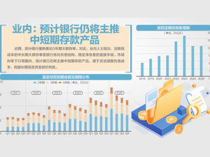 大行5年期大额存单重回公众视野