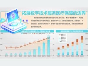 国家医保局谈推进医保数据要素创新落地：将向市场主体开放合规脱敏医保数据