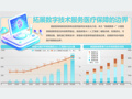 国家医保局谈推进医保数据要素创新落地：将向市场主体开放合规脱敏医保数据