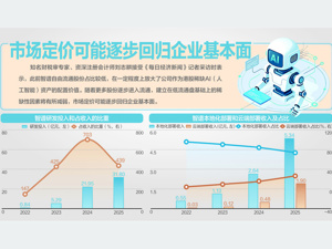 智谱今日迎来首次限售股解禁