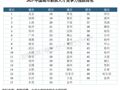 毕业去哪？京沪深新质人才月薪超1.5万，年轻人却涌向新一线