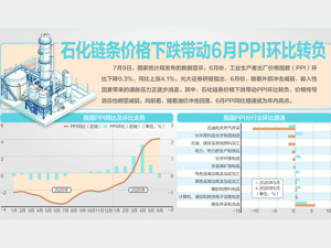 上半年我国汽车出口达509.6万辆